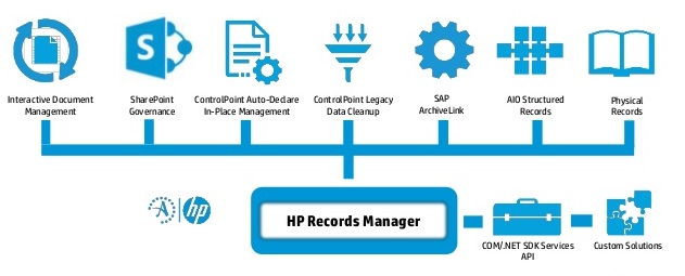Hewlett Packard  Service Manual Downloads